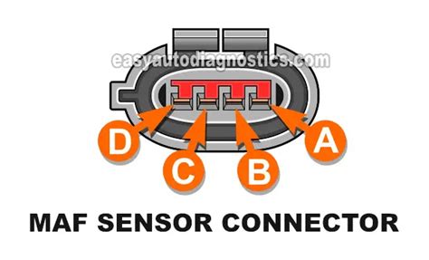 Image result for Ford MAF Sensor Testing