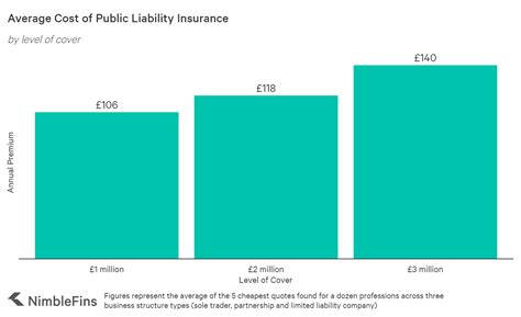 Image result for Liability Insurance Coverage Cost