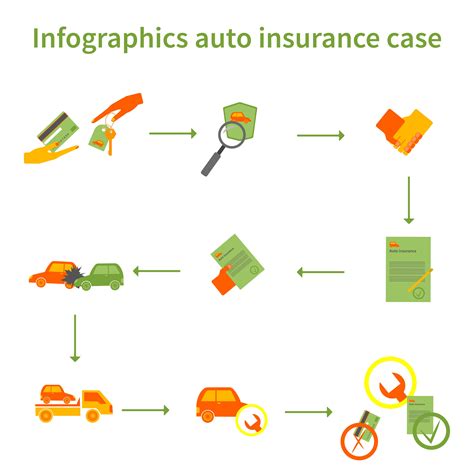 Image result for Auto Insurance Layout