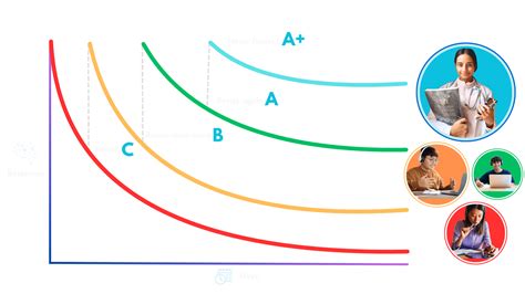 Spaced Learning Techniques 的图像结果