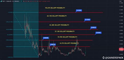 THIS IS WHY $VIDT IS DIFFERENT FROM THE OTHER TOKENS THAT HA ...