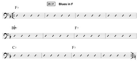 Image result for Simple Blues Bass Patterns