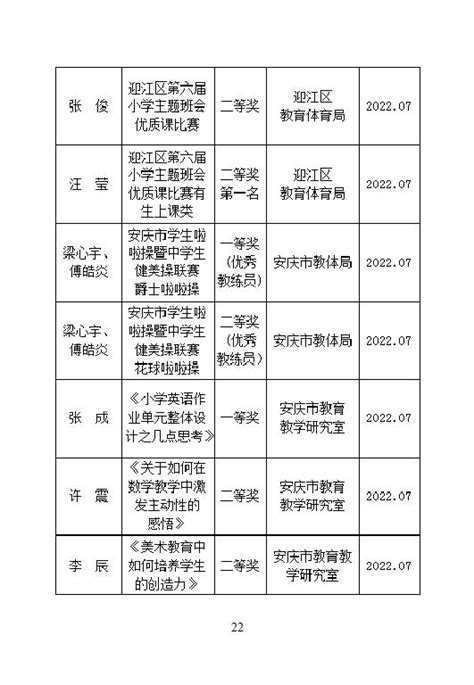 江南大学理学院关于评选2017年度省级三好学生、优秀学生干部 和先进班集体的通知-江南大学 理学院