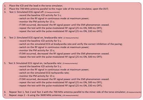 5G Service and Pacemakers/Implantable Defibrillators: What Is the ...