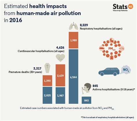 Pollution Graph 的图像结果