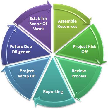 Navayuga Spatial Technologies Pvt Ltd