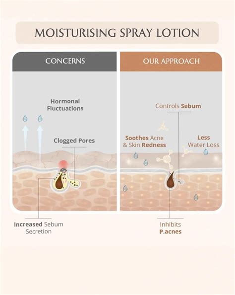 Mini Mom and Baby Lotion Combo | Moisturising Spray Lotion Set – AreoVeda