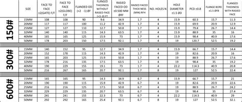 Flange Dimension - GM Valve