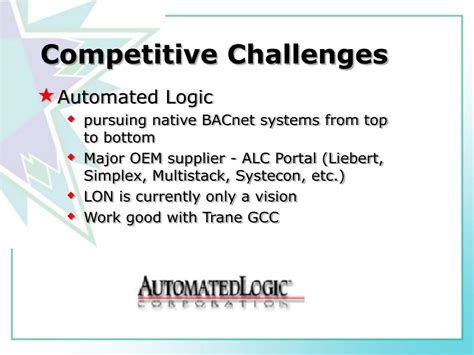 Intiger Problem for Competitive 的图像结果