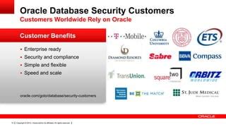 Image result for Oracle Database Security SQL