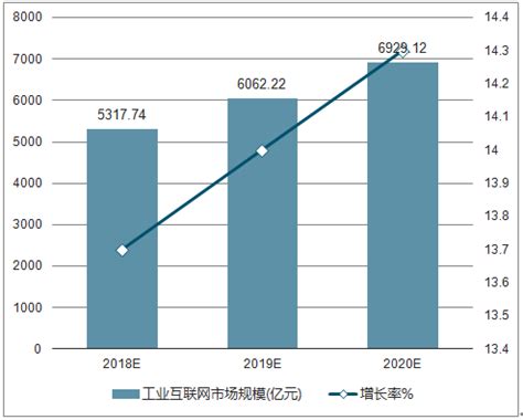 2021年中国移动互联网行业市场现状及发展前景分析 5G新基建推动市场规模持续增长_前瞻趋势 - 前瞻产业研究院