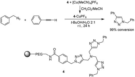 Molecules | Special Issue : Solid Phase Synthesis