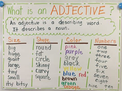 Monsterously Good Adjectives! - Firstieland - First Grade Teacher Blog ...