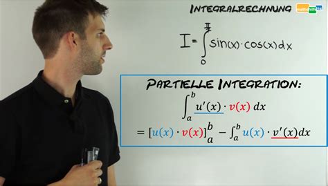 Chain Rule Integration 的图像结果