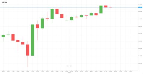 BOC Rate Statement, FOMC Statement, U.S. Crude Oil Inventories