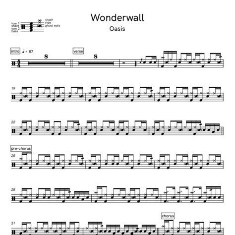 Wonderwall Guitar Chords Easy