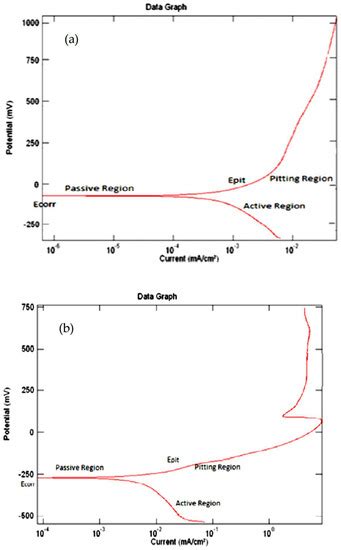 Environment-Induced Degradation of Shape Memory Alloys: Role of ...