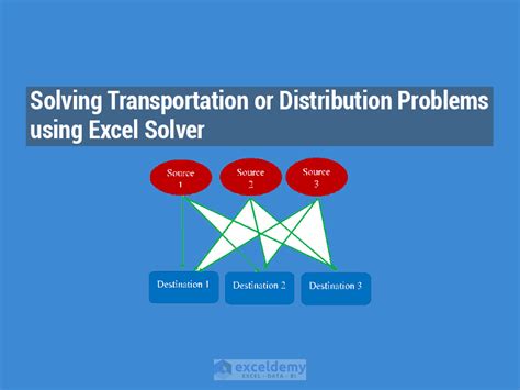 Image result for Transportation Problem Using Excel