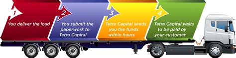 Freight Capital Factoring 的图像结果