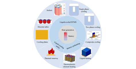 Batteries | 2023 Hot Papers with Excellent Graphical Abstracts