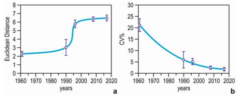 Abrupt Change in a Subtidal Rocky Reef Community Coincided with a Rapid ...