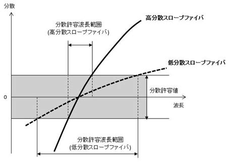 Image result for Spring Retention Labels