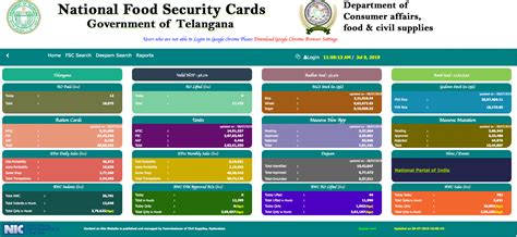 Food Security Card - Everything You Need to Know