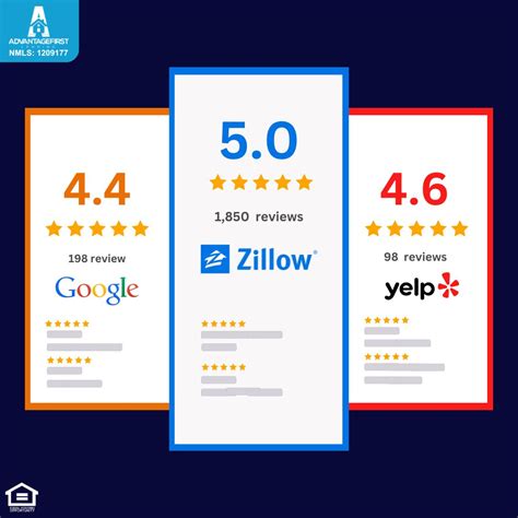 #advantagefirstlending | AdvantageFirst Lending