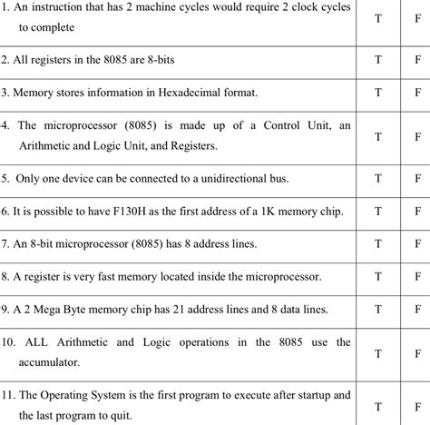 Image result for How to Learn Microprocessor 8085