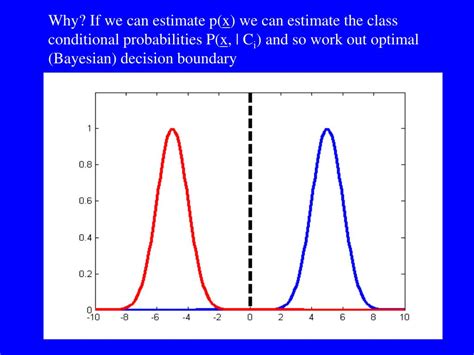 Image result for Probability Density Estimation Visualization