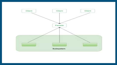 Image result for Facade Design Patterns in JavaScript
