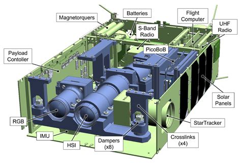 Pre-Launch Assembly, Integration, and Testing Strategy of a ...