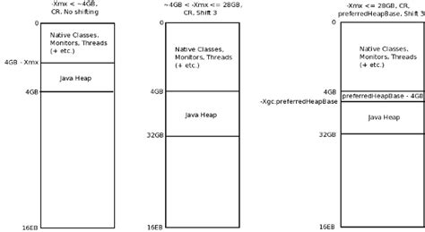 Image result for IBM IBM Java Compute Node Visualization Map