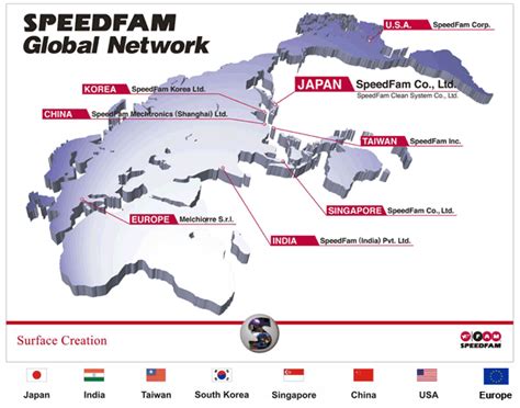 Speedfam Global Network