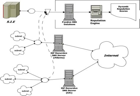Dynamic Reputation System 的图像结果