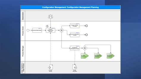 Configuration Management 的图像结果