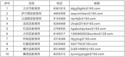 【乘东风今朝成人 待明日栋梁之才】大庆市东风中学2015级高三成人礼暨高考备考动员大会