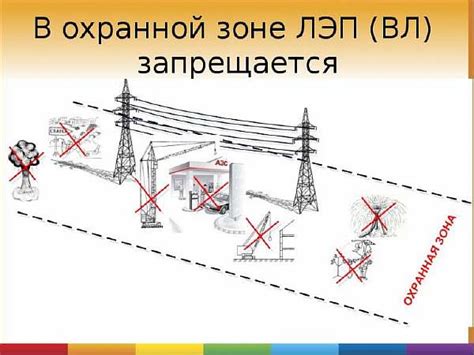 Охранная зона ЛЭП: 10 кВ, 110 кВ, 0,4 кВ, 35 кВ, 6 кВ, сколько метров в ...