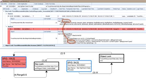 Image result for Deadlock SQL