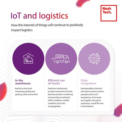 Image result for NashTech IP Security