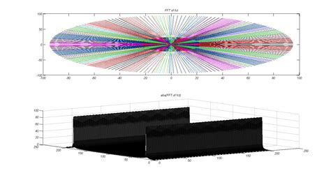 Image result for Plotting FFT MATLAB