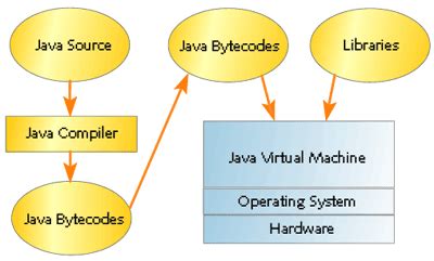 Image result for Java Kilobyte Virtual Machine