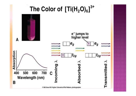 The MOT - Molecular orbital theory. pdff | PDF