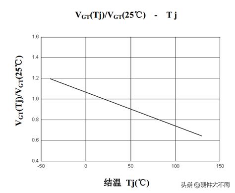 简单粗暴--5分钟搞定可控硅电路应用-电子工程专辑