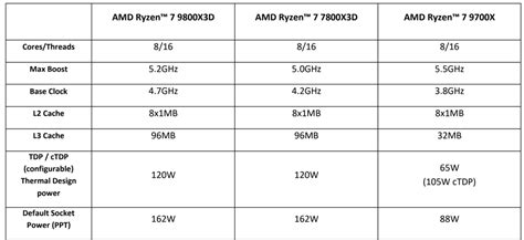 Image result for Best AMD Processor