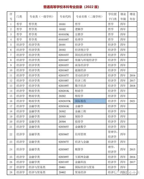 南京晓庄学院2022年江苏省普通类本科提前批录取分数线_高考网