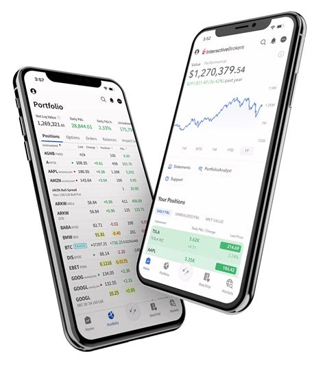 IBKR Trading Platforms | Interactive Brokers India Pvt. Ltd.