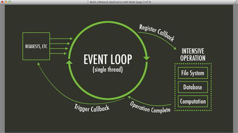 javascript - What function gets put into EventLoop in NodeJs and JS ...