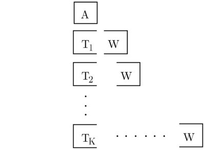 Image result for Stochastic Programming Meaning