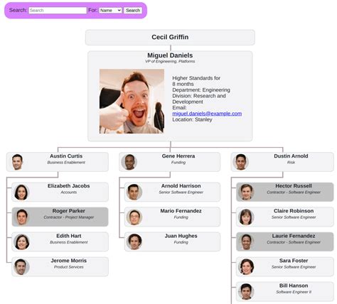 JavaScript Org Chart Visualization 的图像结果